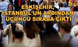 Eskişehir, İstanbul'un ardından üçüncü sırada çıktı