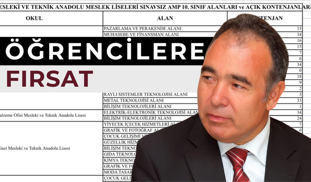 Eskişehir'de Anadolu Lisesi Öğrencilerine Meslek Lisesine Geçiş Fırsatı!