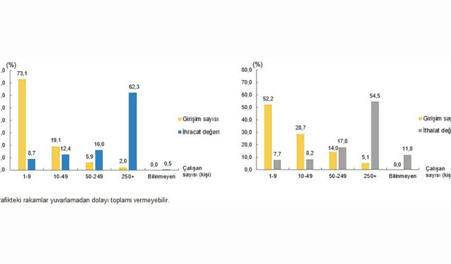 Hizmet ticaretinde devlerin imzası: 2023 verilerinde dikkat çeken "Büyük Ölçek" ayrıntısı