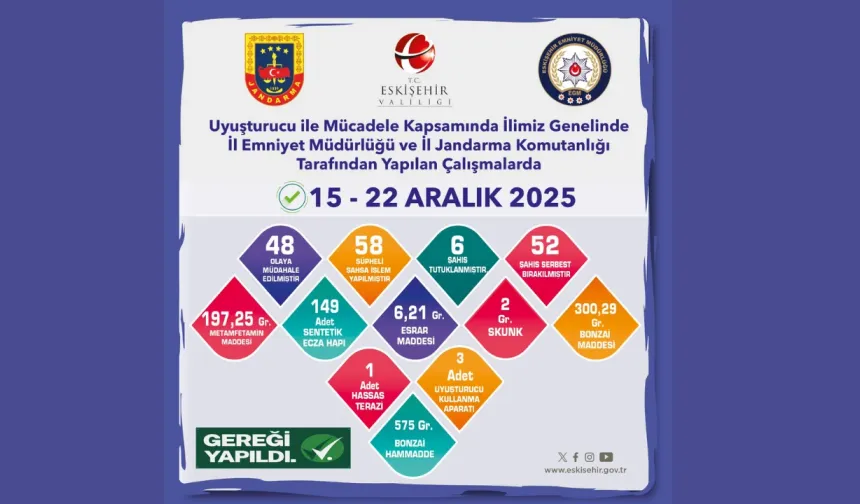 Eskişehir’de büyük hareketlilik: Çok sayıda isim yakalandı!