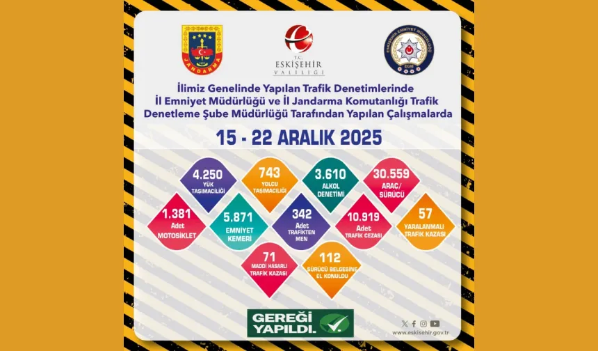 Eskişehir yollarında sıkı markaj: Sürücülere kötü haber